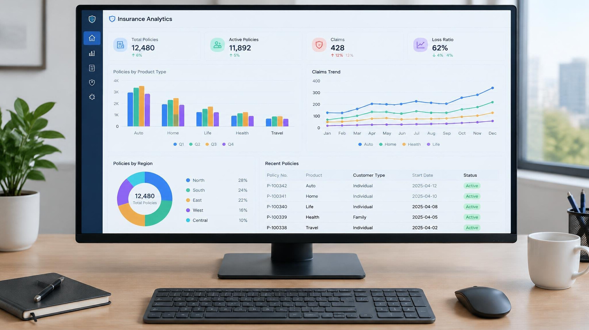 Analytics dashboard with charts on a computer screen